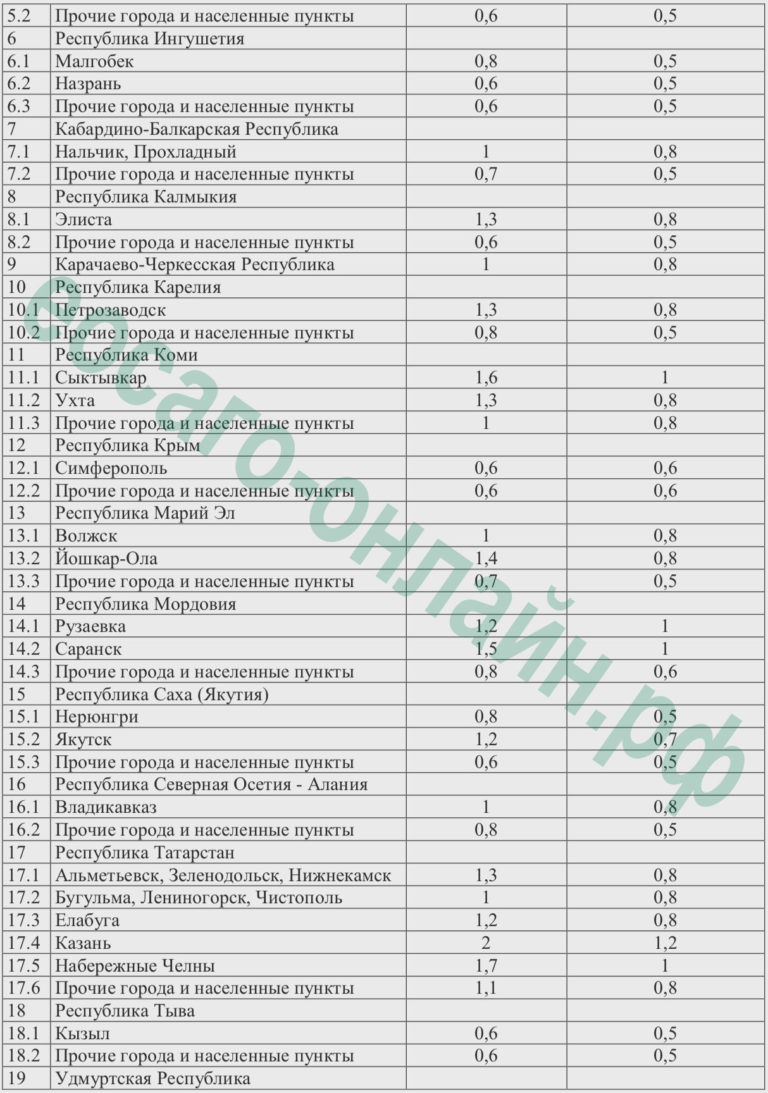 Какой коэффициент страховки осаго